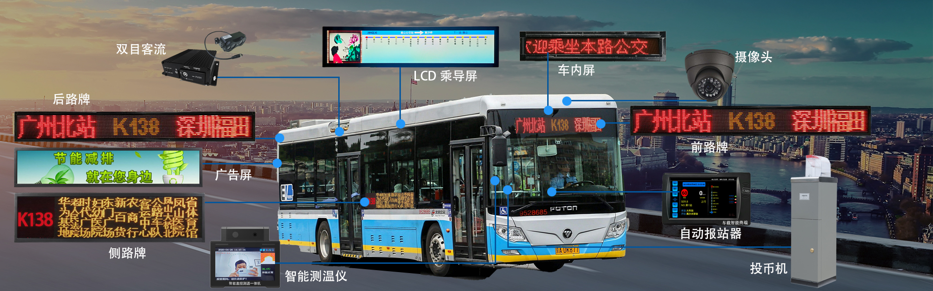 全彩16點LED后路牌